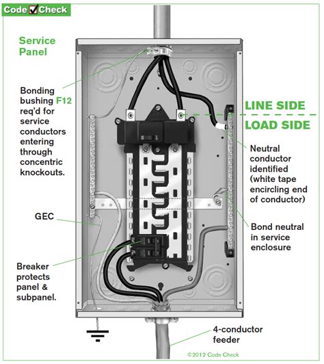 bare ground wires in distribution box are blue|bare neutral service wire.